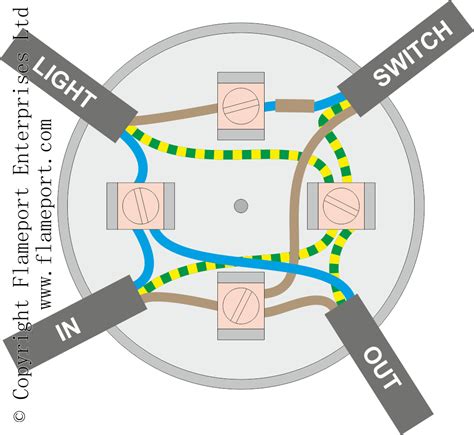 wiring junction box lighting|3 way junction box diagram.